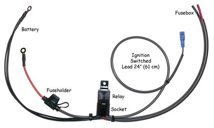 The switched harness from easternbeaver.com